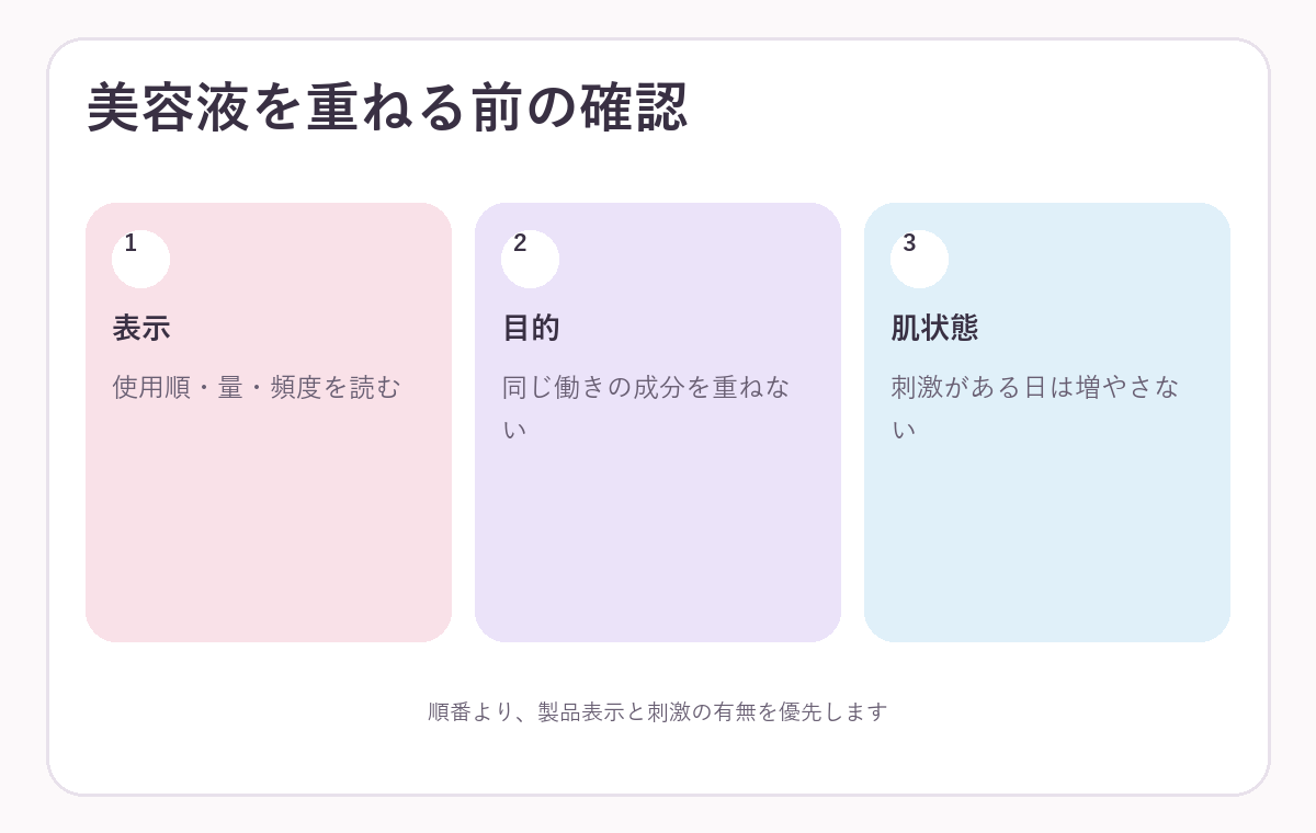 美容液を使う基本の順番を示す図解