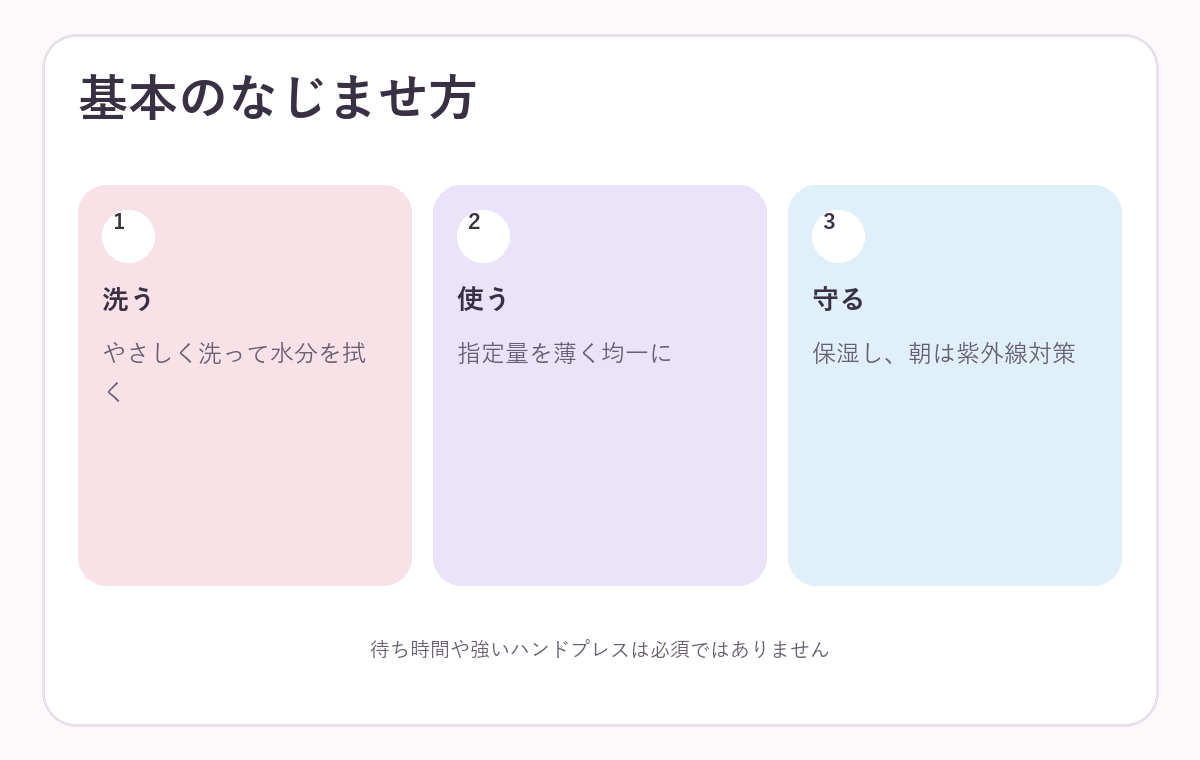 美容液を安全に取り入れる手順の図解