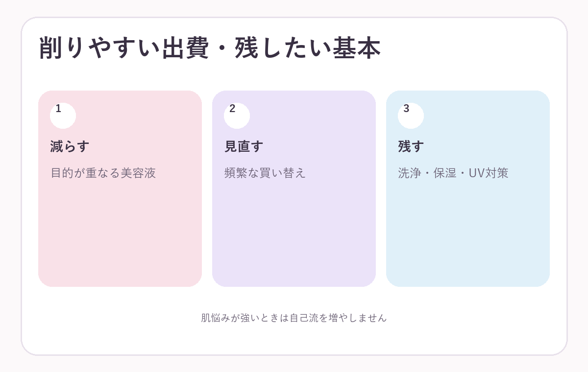 スキンケアで省ける工程と残す工程の図解