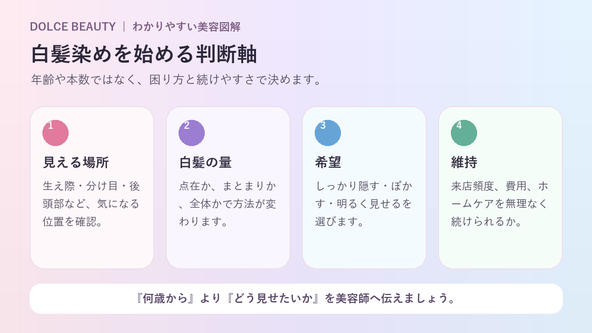 白髪染めを始める判断軸の図解