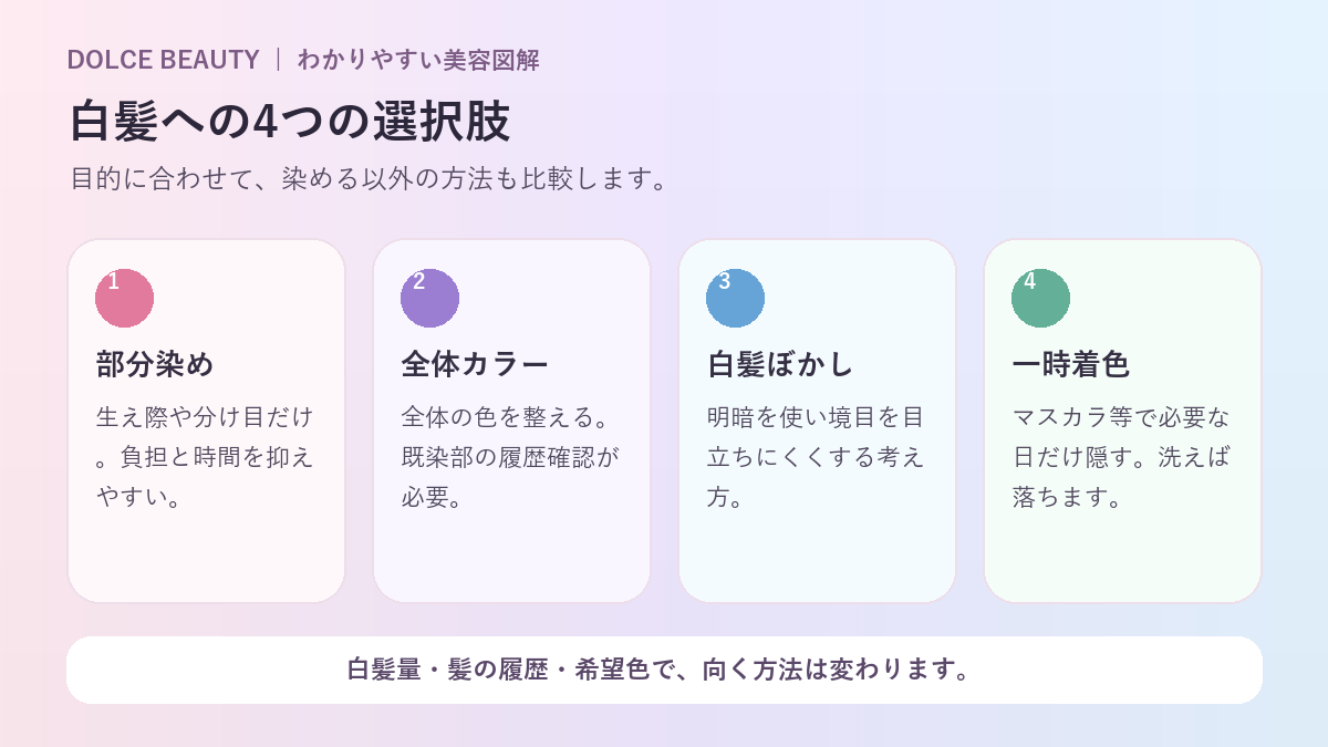 白髪への4つの選択肢を示す図解
