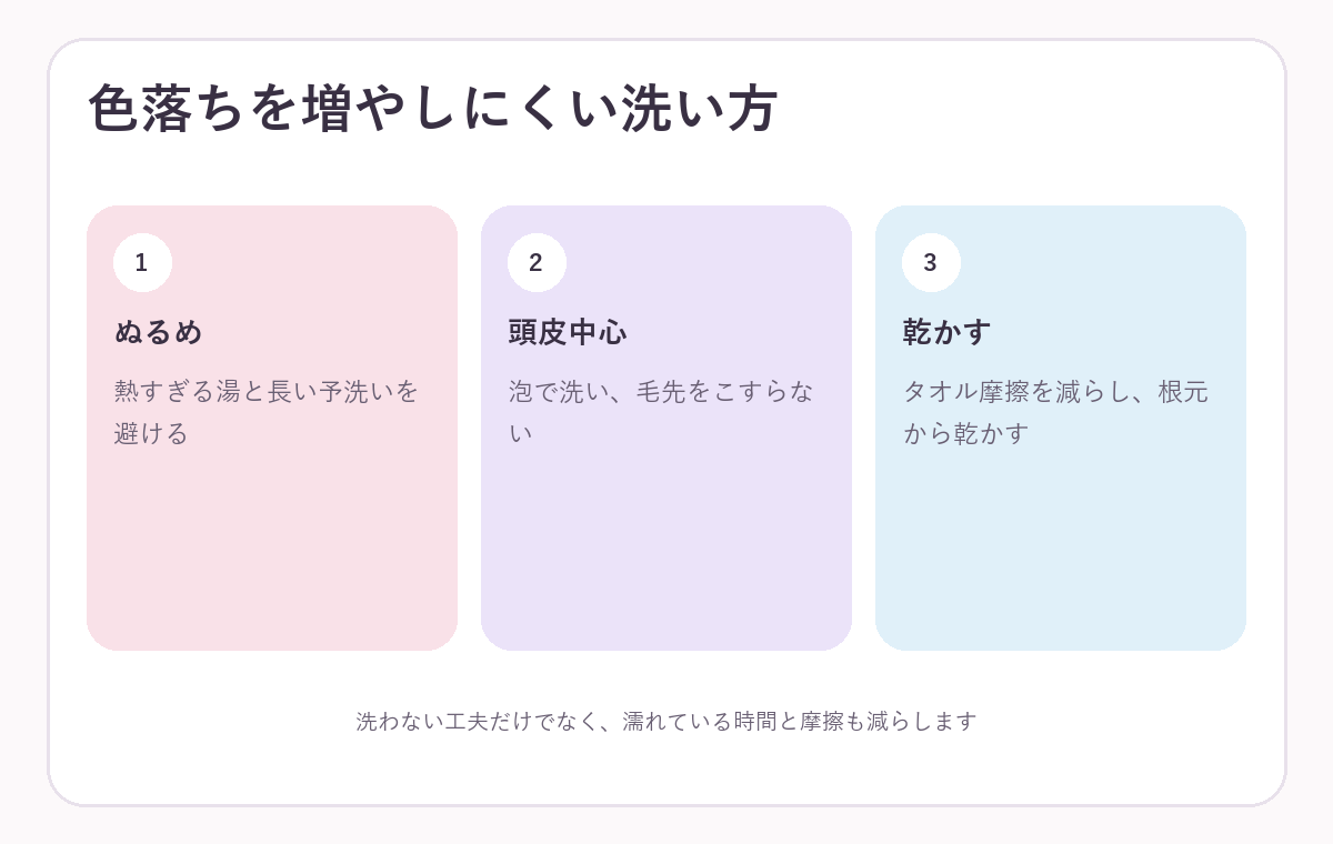 ヘアカラー後の色落ちを増やしにくい洗い方の図解