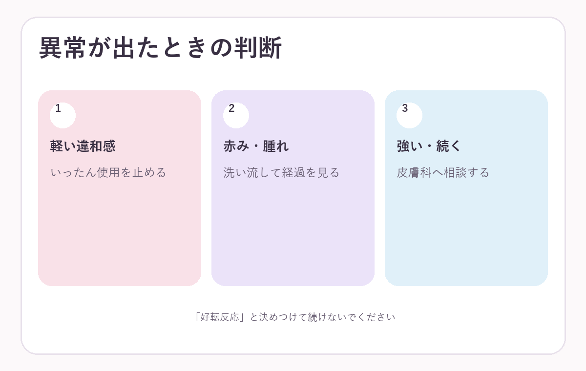 化粧品で反応が出たときの対応手順の図解
