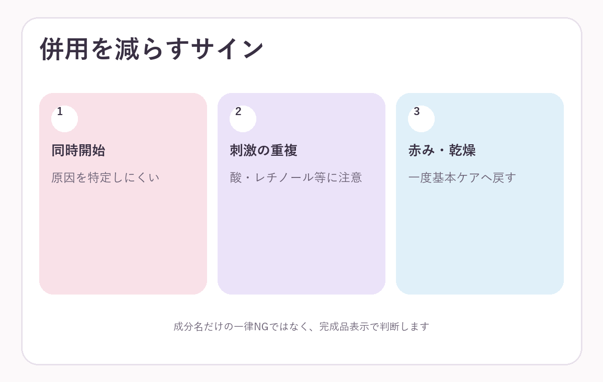刺激のあるスキンケア成分を併用するときの判断図解