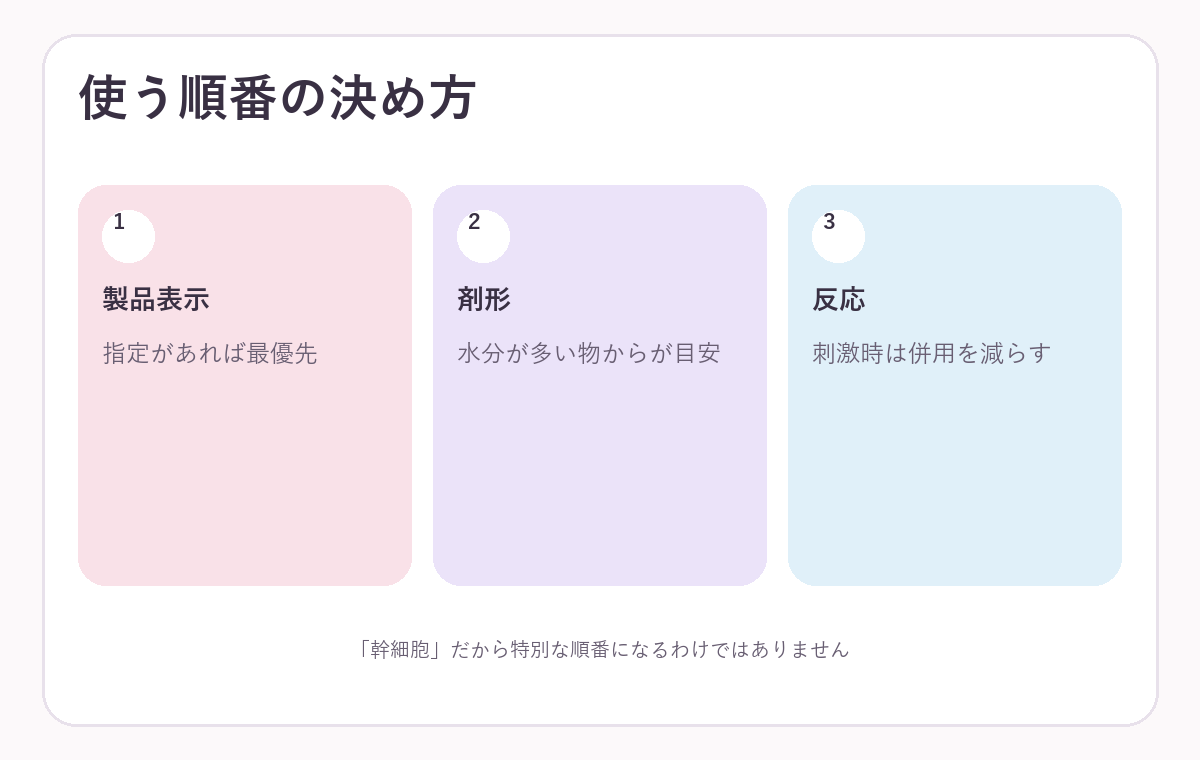 幹細胞コスメをスキンケアへ加える順番の図解