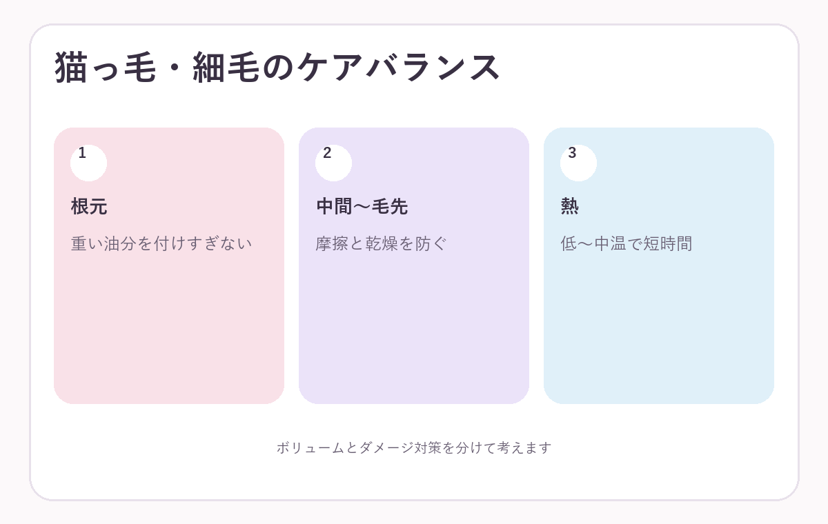 細い髪の根元と毛先でケアを分ける図解