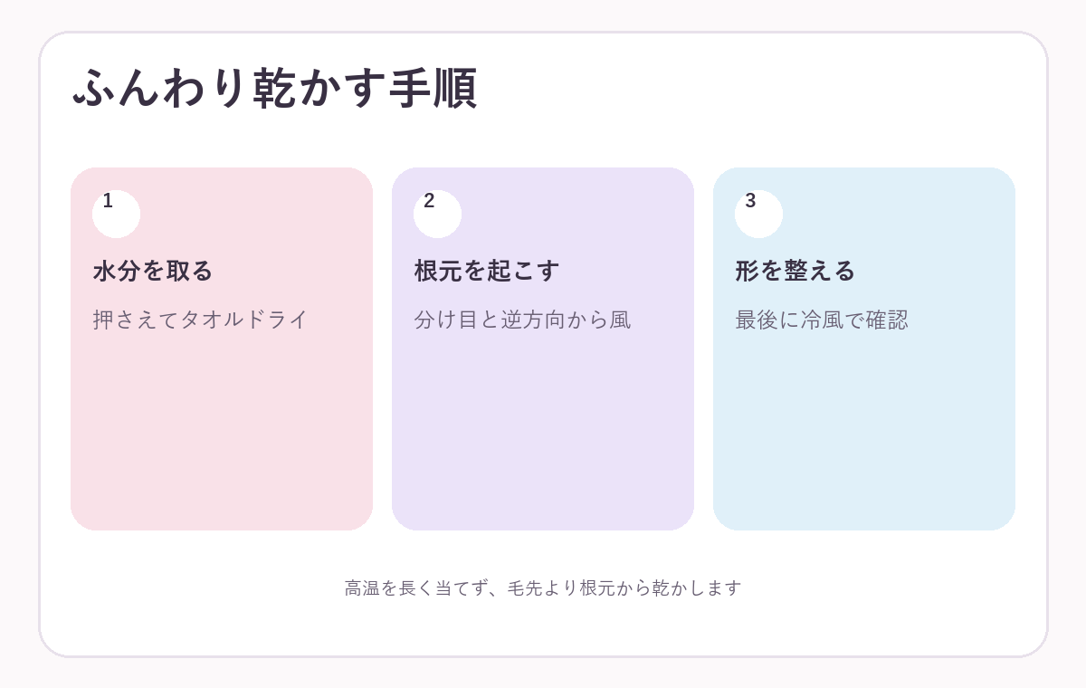 細い髪をふんわり乾かす手順の図解