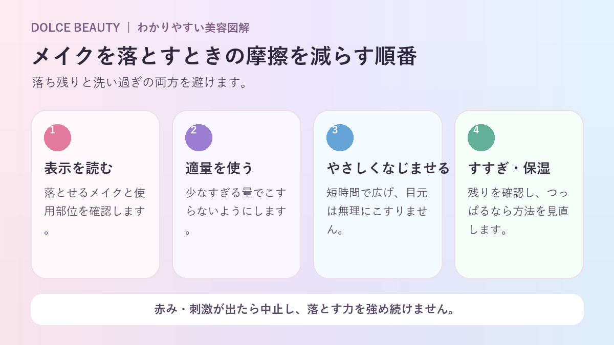 メイクを落とすときに摩擦を減らす手順の図解