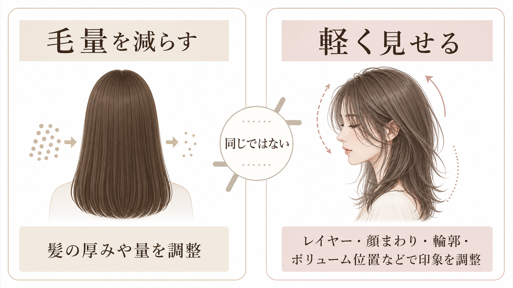 毛量を減らすことと髪を軽く見せることの違い