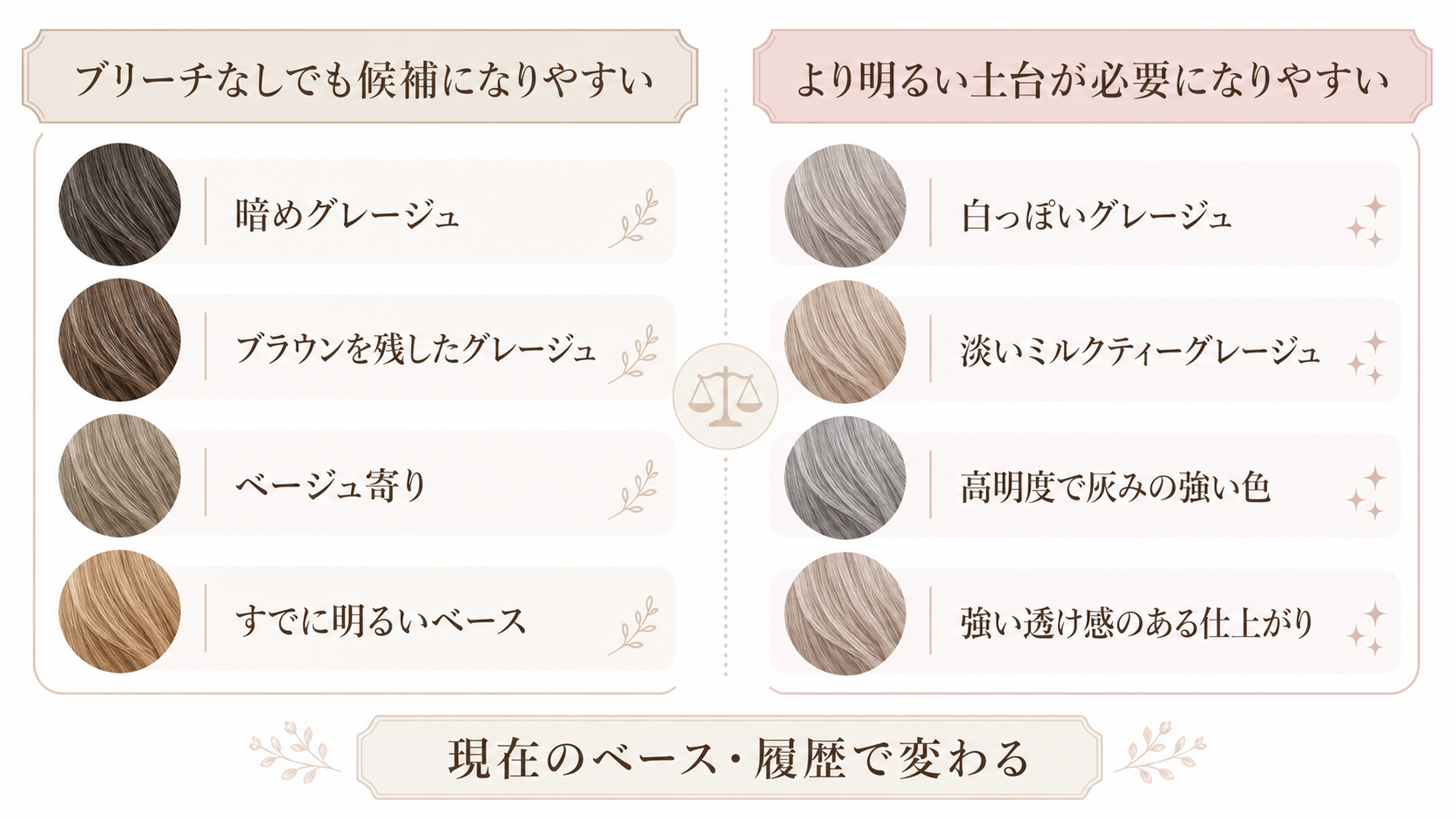 ブリーチなしで作りやすいグレージュと難しいグレージュの比較