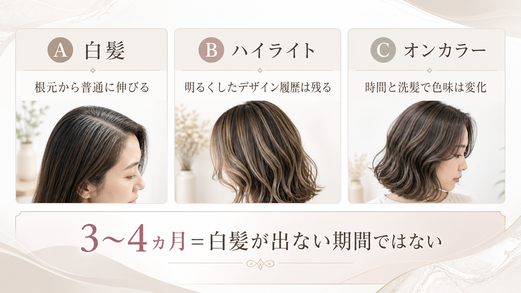 白髪ぼかしで3〜4ヵ月もつものともたないものを示した図解