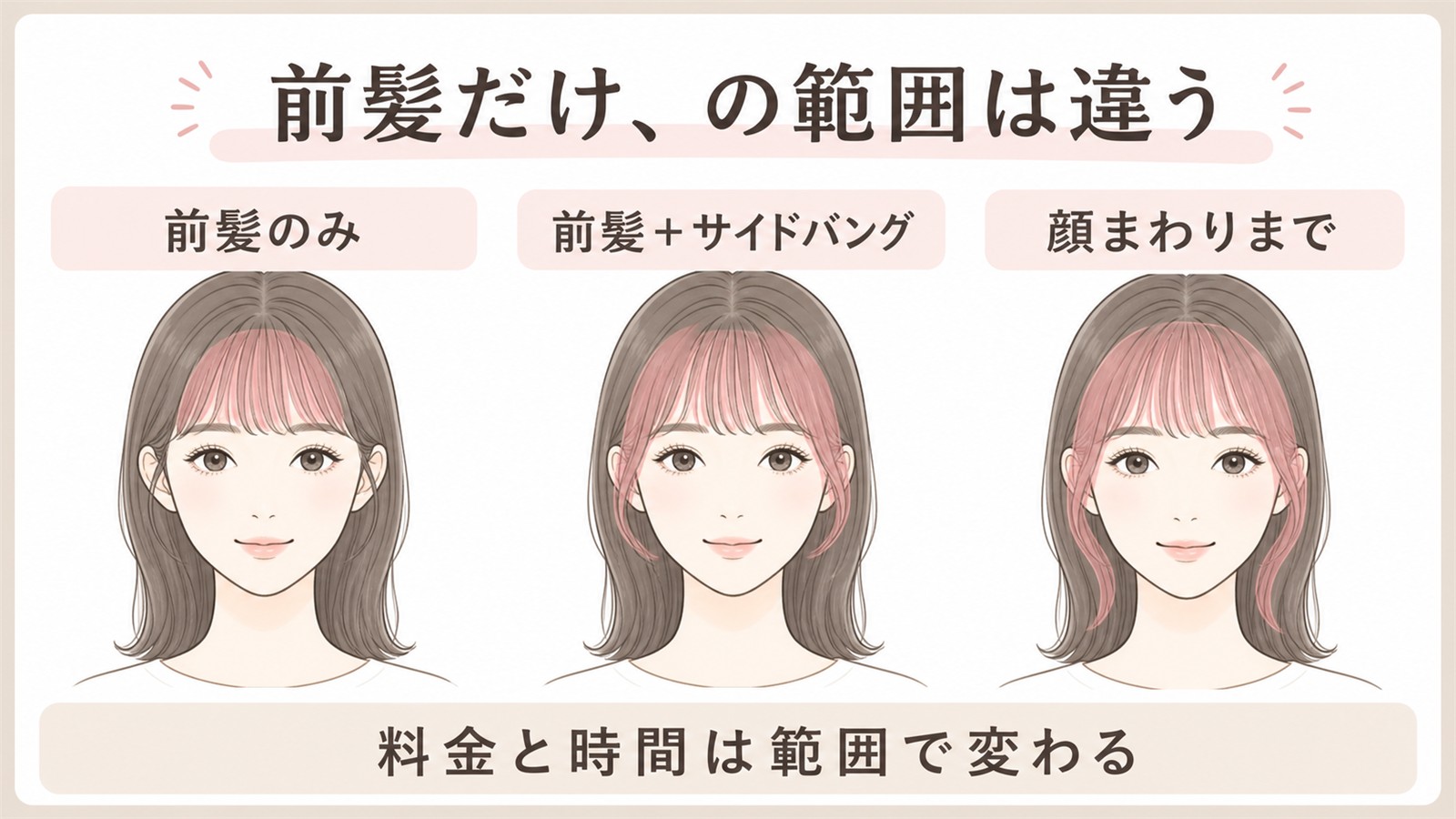 前髪縮毛矯正の施術範囲の違い