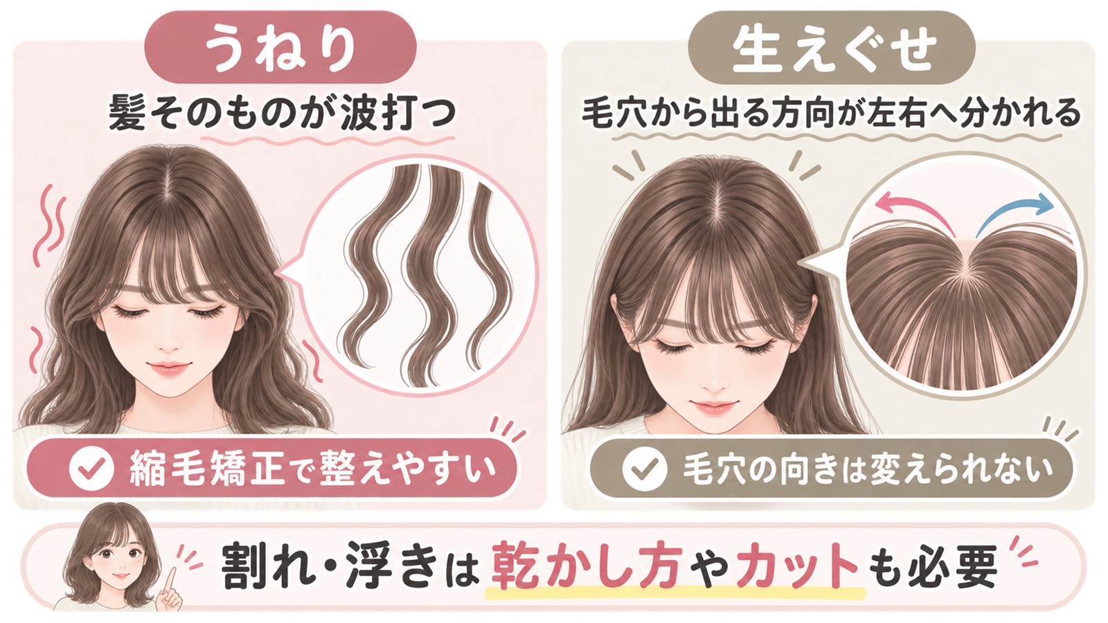 前髪のうねりと生えぐせの違い
