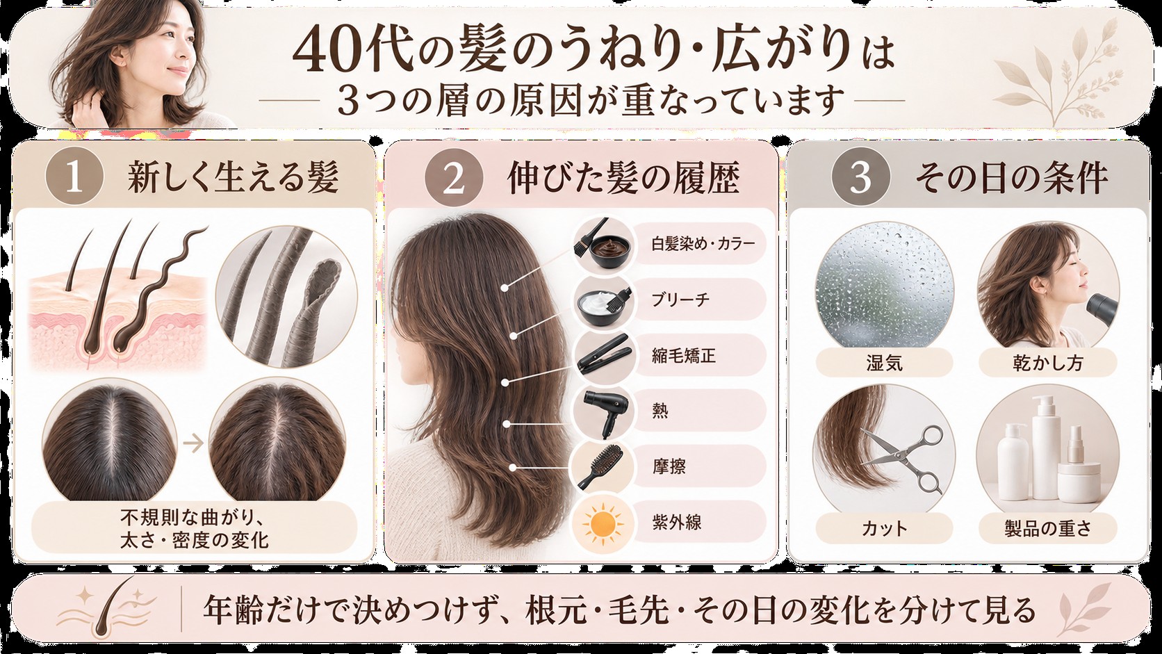 40代の髪のうねりと広がりに関係する3つの要因