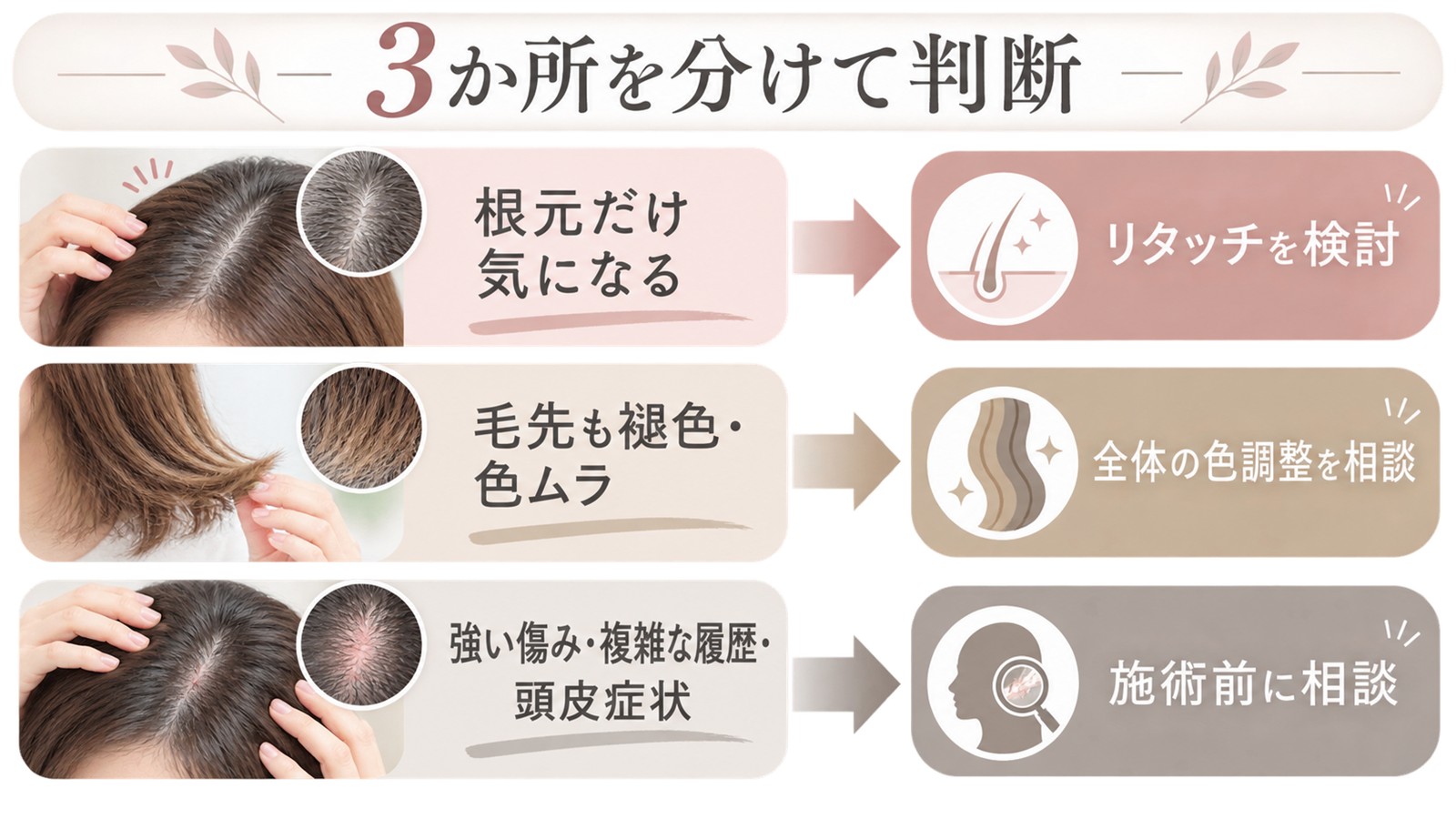 白髪染めの範囲を根元と毛先と頭皮から判断する図