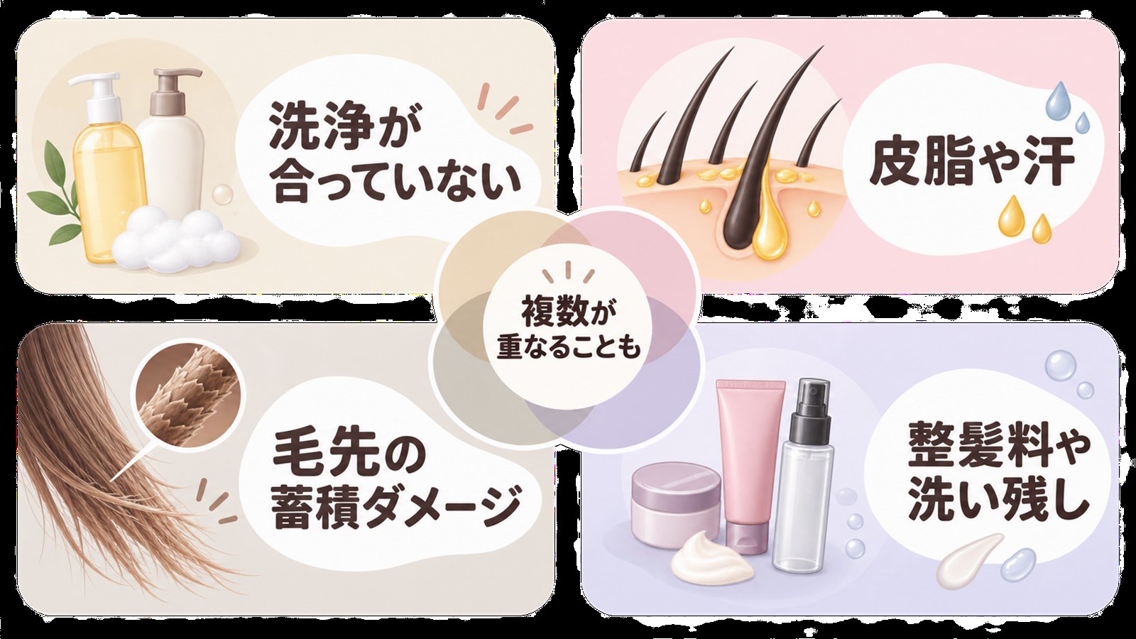 頭皮のベタつきと毛先の乾燥につながる4つの要因を示す図解