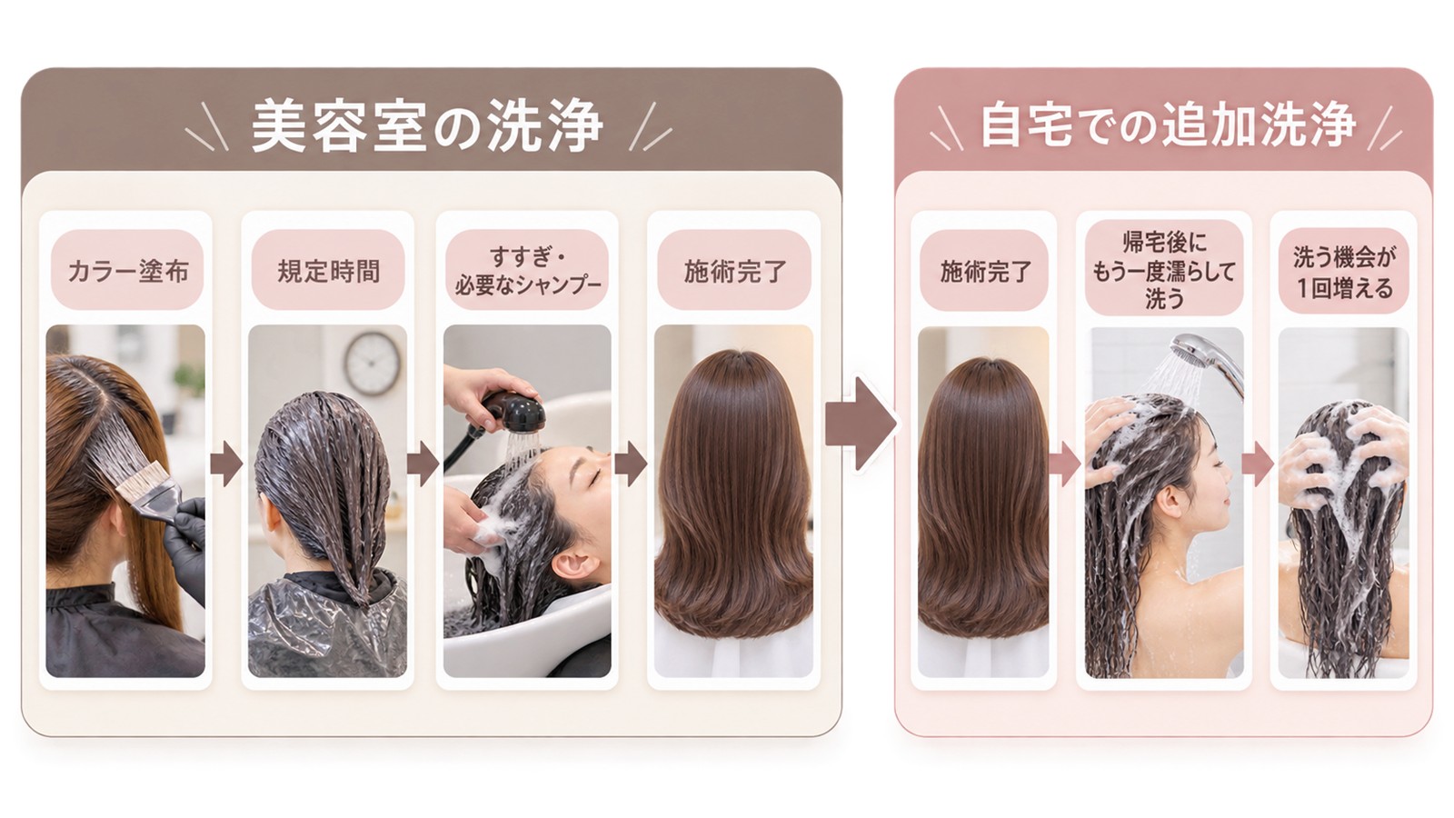 美容室のカラー後洗浄と帰宅後の再シャンプーの違い