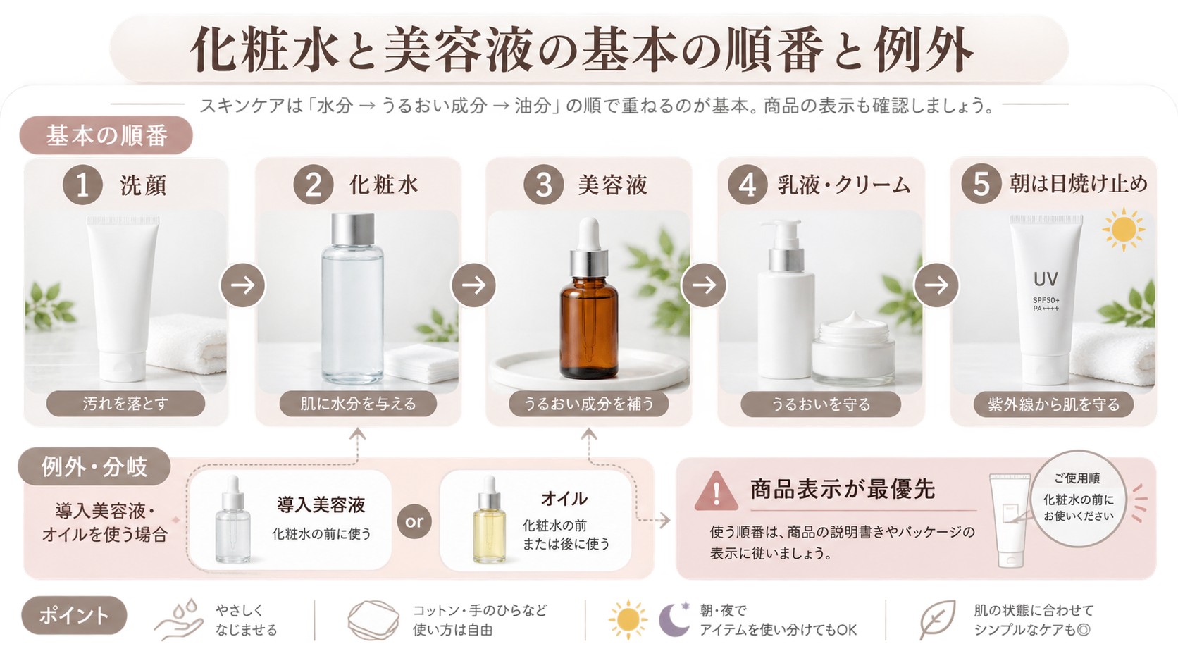 化粧水と美容液の基本の順番と例外