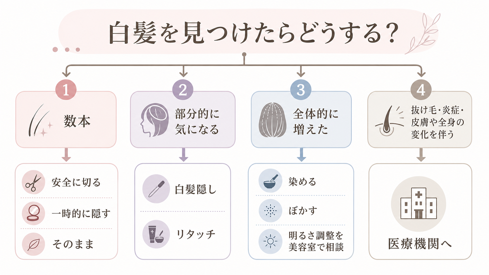 白髪を見つけたときの対処判断フロー